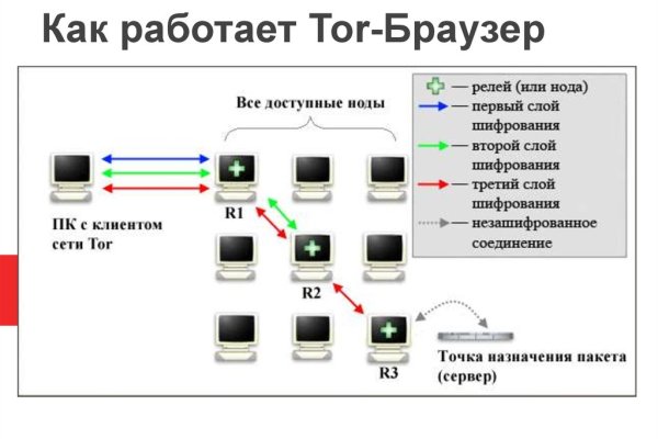 Сайт кракен войти