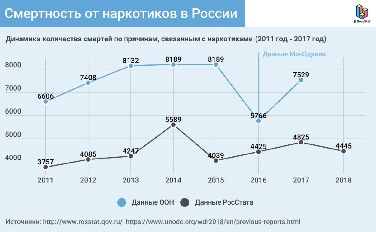 Кракен не приходят деньги